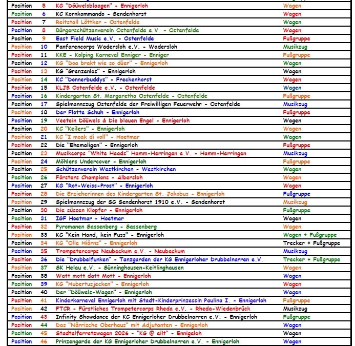 Zugaufstellung jetzt online